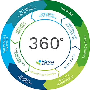 360-solutions-and-services-by-Merieux-NutriSciences